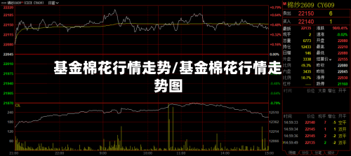基金棉花行情走势/基金棉花行情走势图