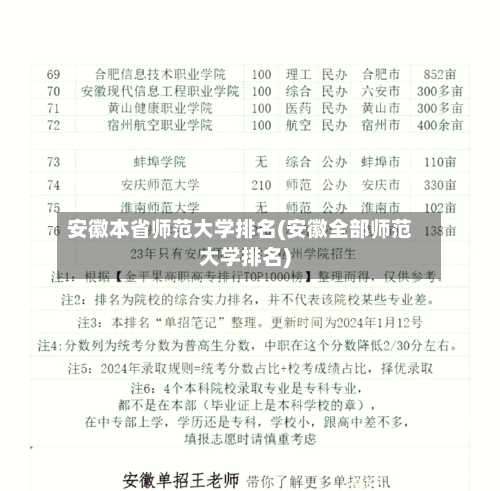 安徽本省师范大学排名(安徽全部师范大学排名)-第3张图片
