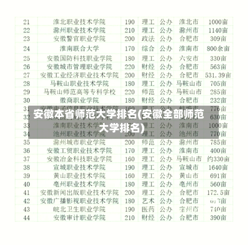 安徽本省师范大学排名(安徽全部师范大学排名)-第2张图片