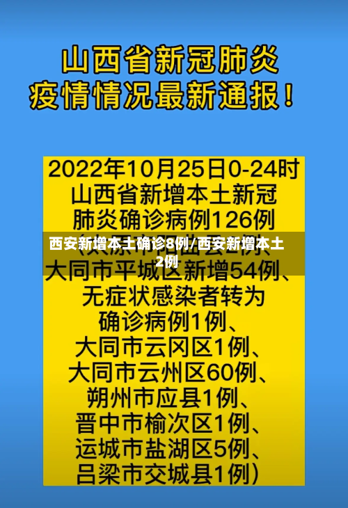 西安新增本土确诊8例/西安新增本土2例-第2张图片