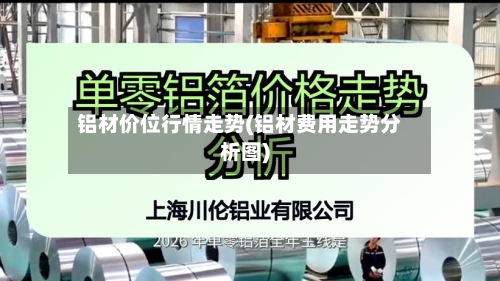 铝材价位行情走势(铝材费用走势分析图)-第2张图片