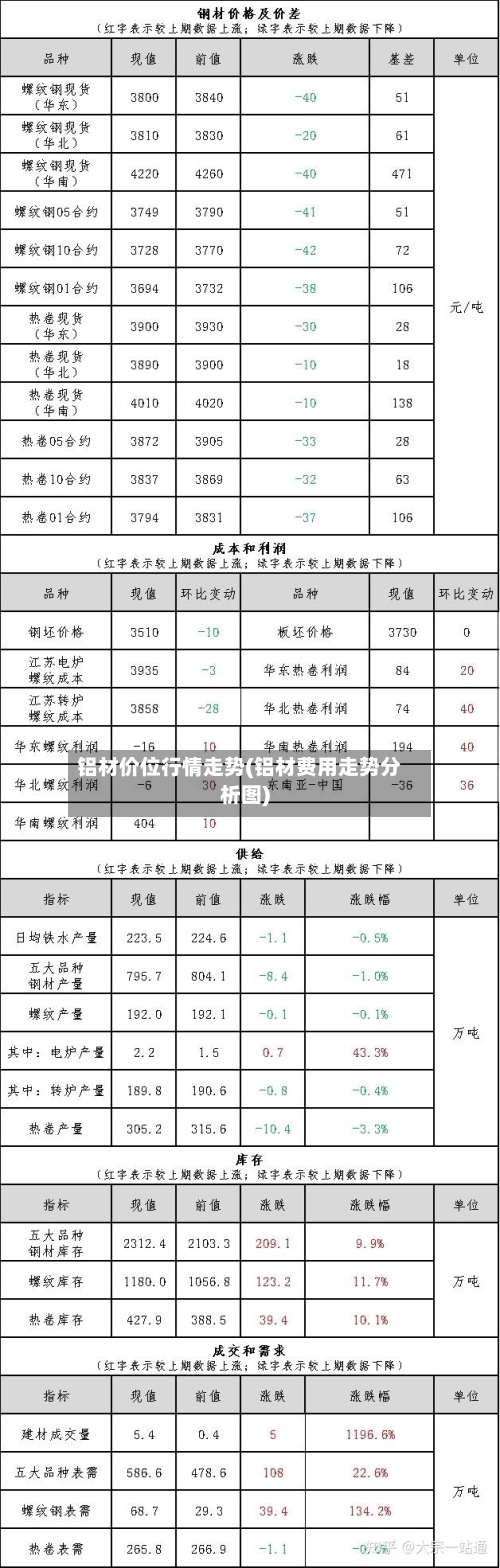 铝材价位行情走势(铝材费用走势分析图)-第1张图片