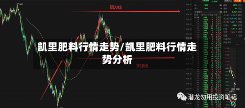 凯里肥料行情走势/凯里肥料行情走势分析-第3张图片