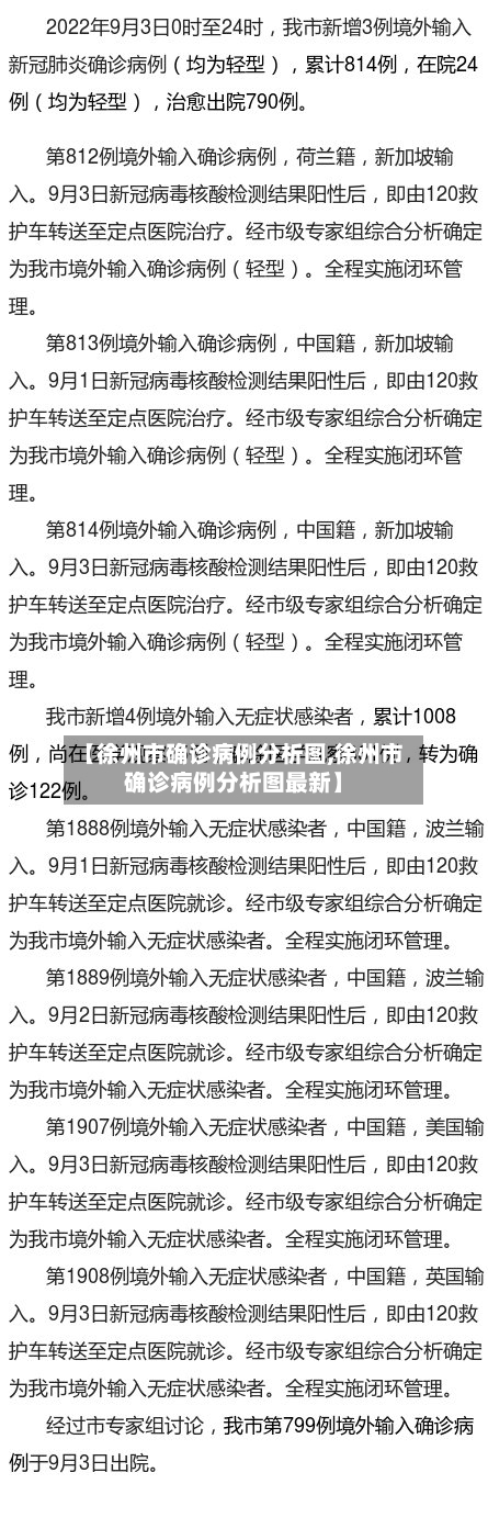 【徐州市确诊病例分析图,徐州市确诊病例分析图最新】