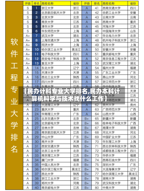 【民办计科专业大学排名,民办本科计算机科学与技术找什么工作】