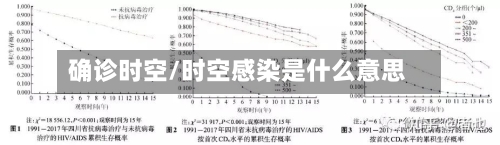 确诊时空/时空感染是什么意思-第3张图片