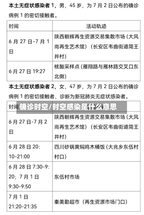 确诊时空/时空感染是什么意思