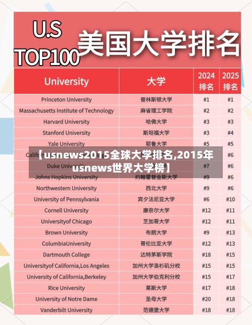 【usnews2015全球大学排名,2015年usnews世界大学榜】