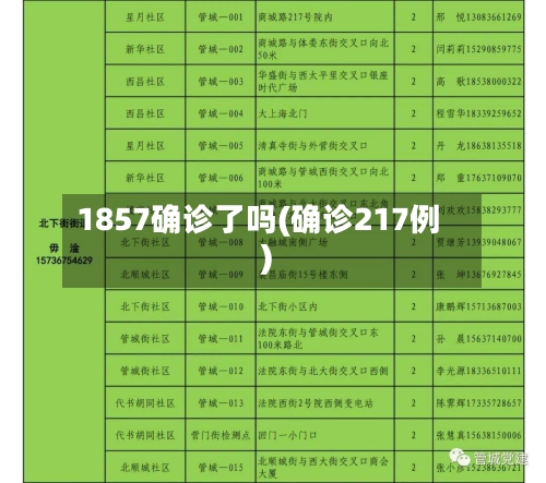 1857确诊了吗(确诊217例)-第2张图片