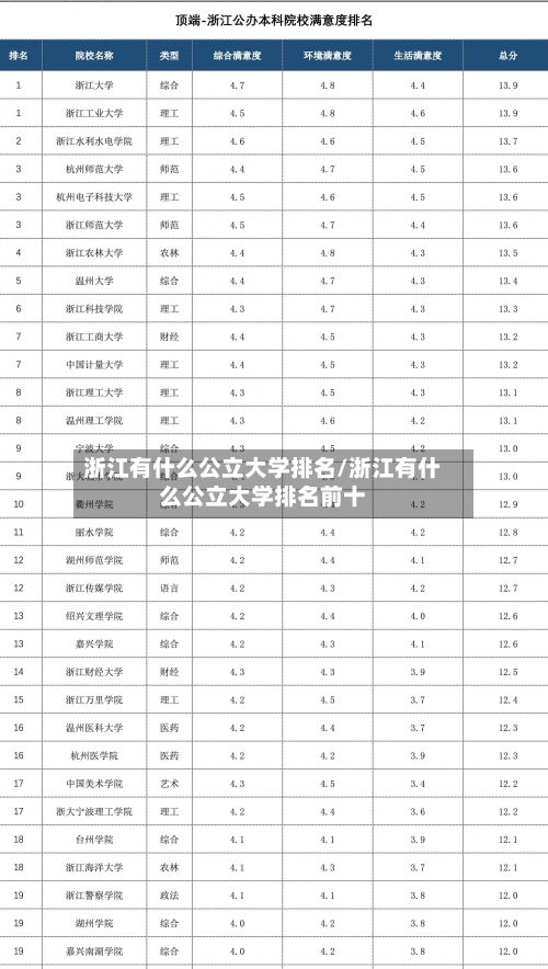浙江有什么公立大学排名/浙江有什么公立大学排名前十-第3张图片