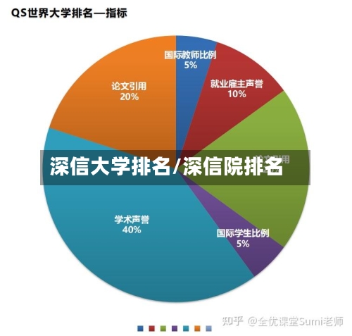 深信大学排名/深信院排名-第1张图片