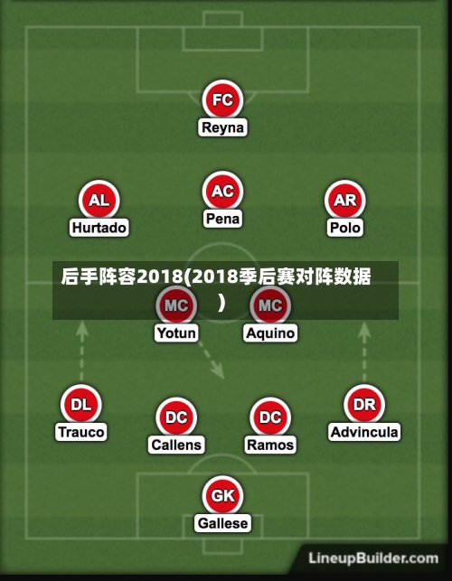 后手阵容2018(2018季后赛对阵数据)