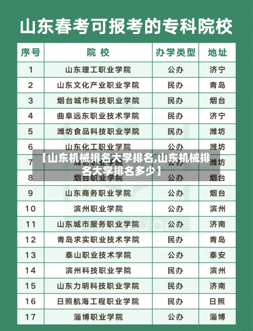 【山东机械排名大学排名,山东机械排名大学排名多少】-第1张图片