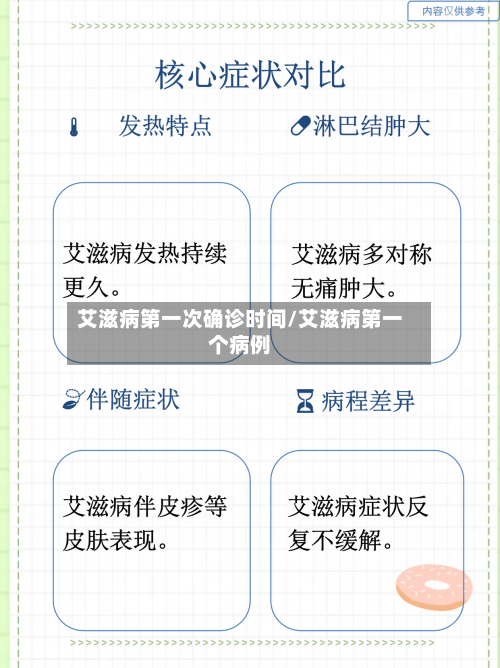艾滋病第一次确诊时间/艾滋病第一个病例