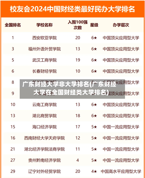 广东财经大学非大学排名(广东财经大学在全国财经类大学排名)-第1张图片