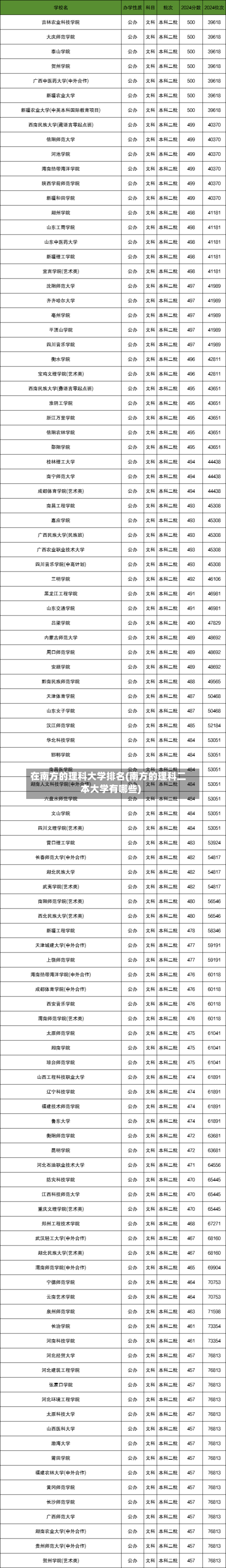 在南方的理科大学排名(南方的理科二本大学有哪些)-第3张图片