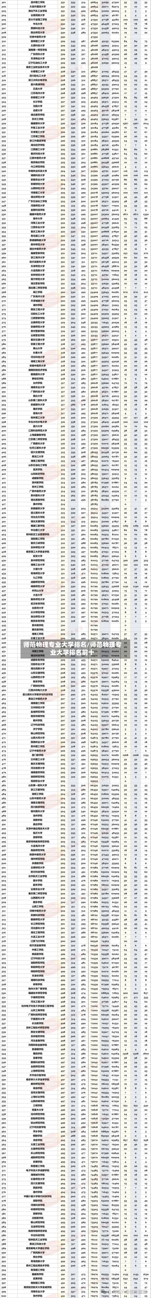 师范物理专业大学排名/师范物理专业大学排名前十-第1张图片