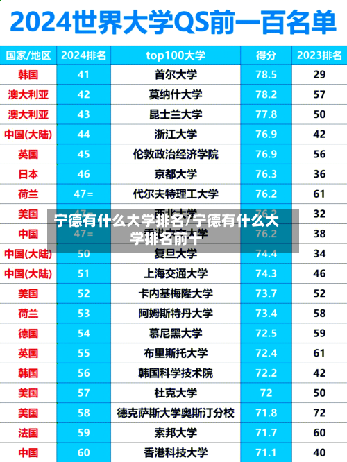 宁德有什么大学排名/宁德有什么大学排名前十