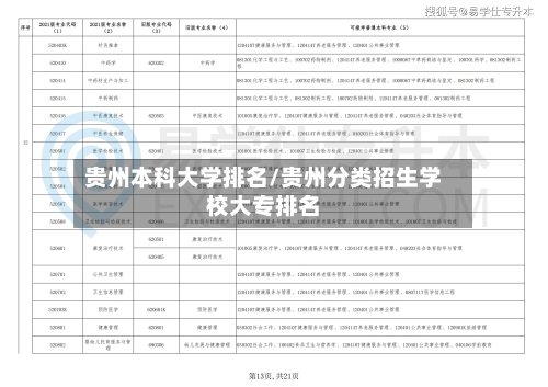 贵州本科大学排名/贵州分类招生学校大专排名