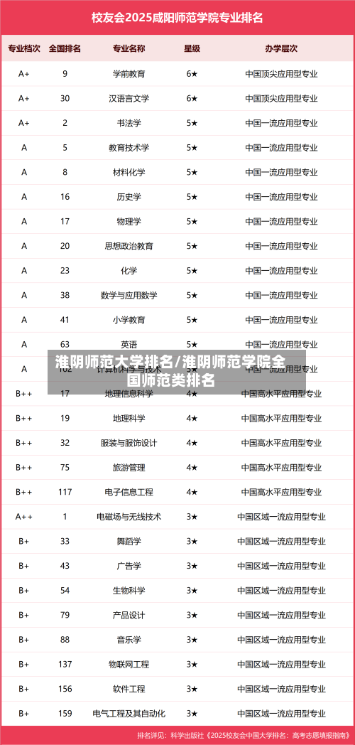 淮阴师范大学排名/淮阴师范学院全国师范类排名