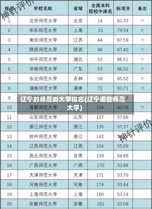 辽宁的师范类大学排名(辽宁哪些师范大学)