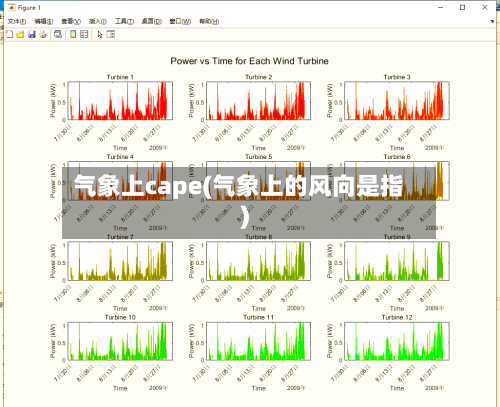气象上cape(气象上的风向是指)-第3张图片