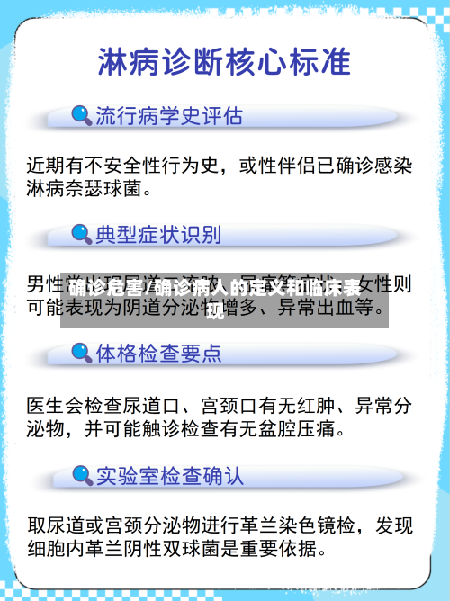 确诊危害/确诊病人的定义和临床表现
