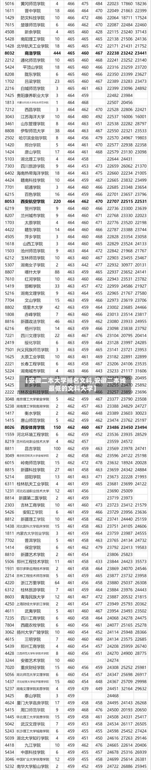 【安徽二本大学排名文科,安徽二本线最低的文科大学】-第2张图片