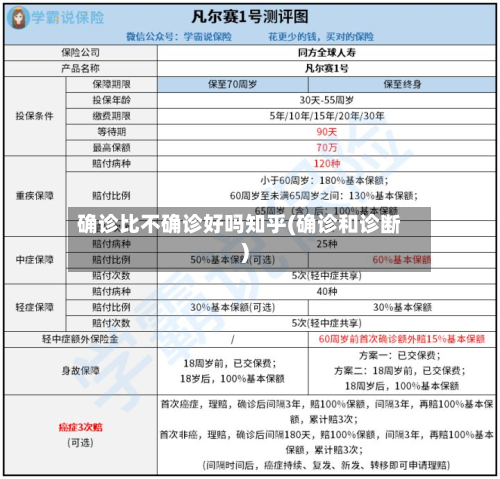 确诊比不确诊好吗知乎(确诊和诊断)