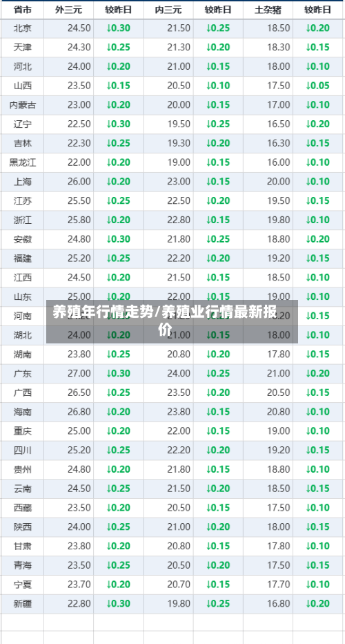 养殖年行情走势/养殖业行情最新报价