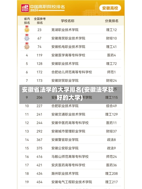 安徽省法学的大学排名(安徽法学较好的大学)