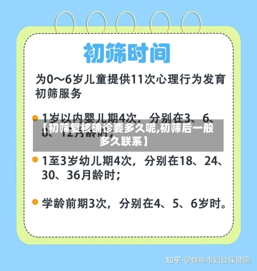 【初筛复核确诊要多久呢,初筛后一般多久联系】-第2张图片
