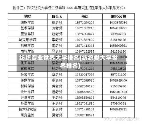 纺织专业世界大学排名(纺织类大学世界排名)-第2张图片