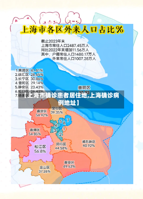 【上海市确诊患者居住地,上海确诊病例地址】