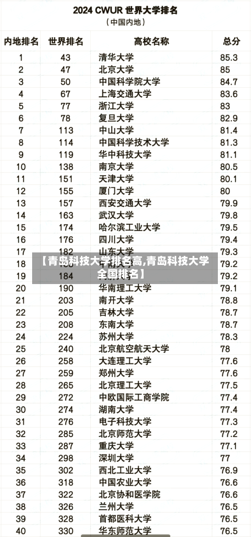【青岛科技大学排名高,青岛科技大学全国排名】