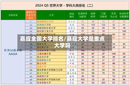 嘉应全国大学排名/嘉应大学是重点大学吗-第2张图片