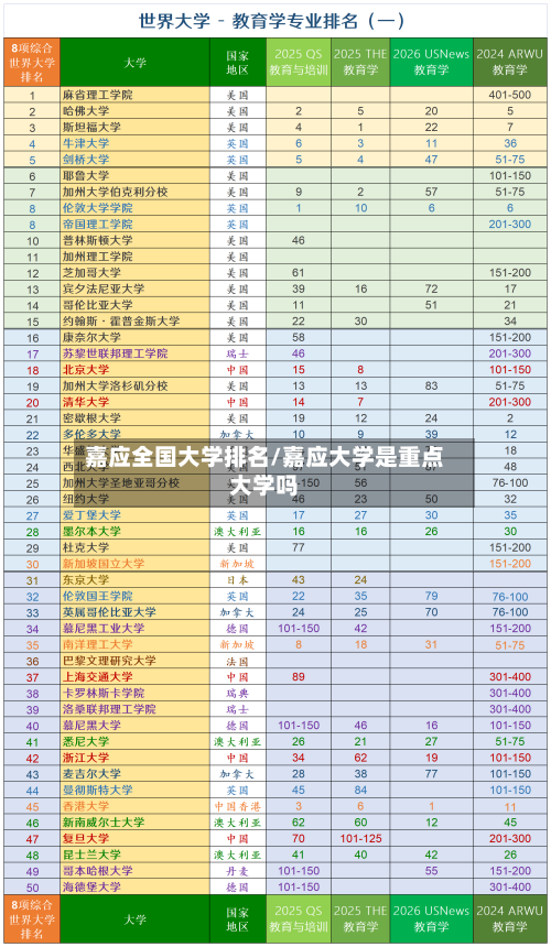 嘉应全国大学排名/嘉应大学是重点大学吗
