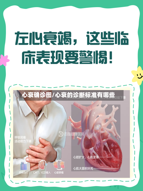 心衰确诊图/心衰的诊断标准有哪些