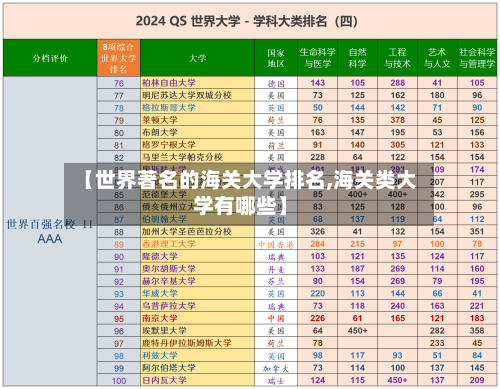 【世界著名的海关大学排名,海关类大学有哪些】-第2张图片