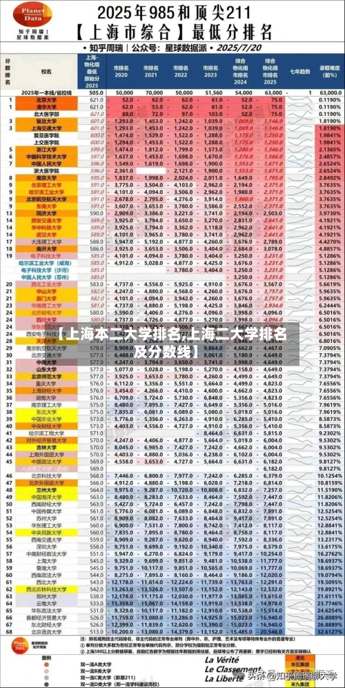 【上海本二大学排名,上海二大学排名及分数线】