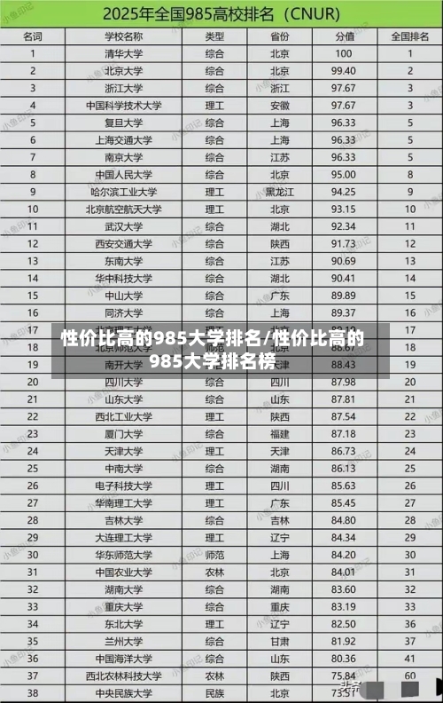 性价比高的985大学排名/性价比高的985大学排名榜-第2张图片