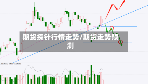 期货探针行情走势/期货走势预测-第2张图片
