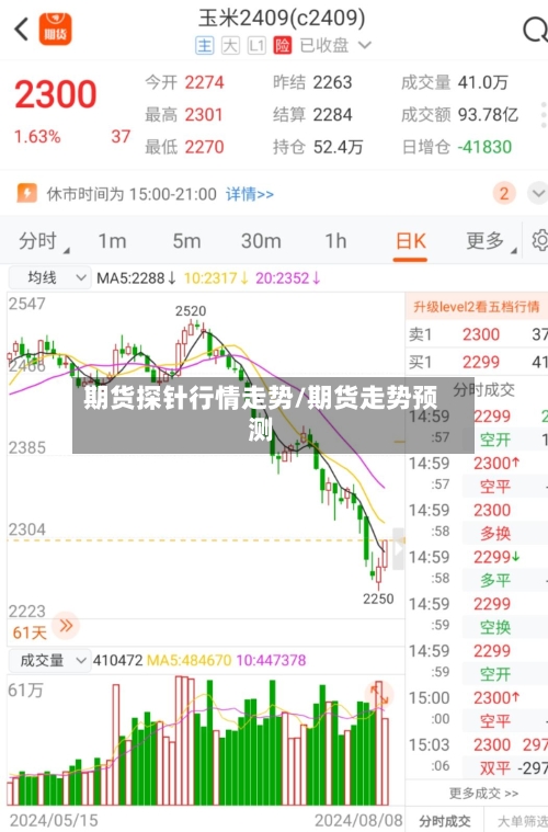 期货探针行情走势/期货走势预测