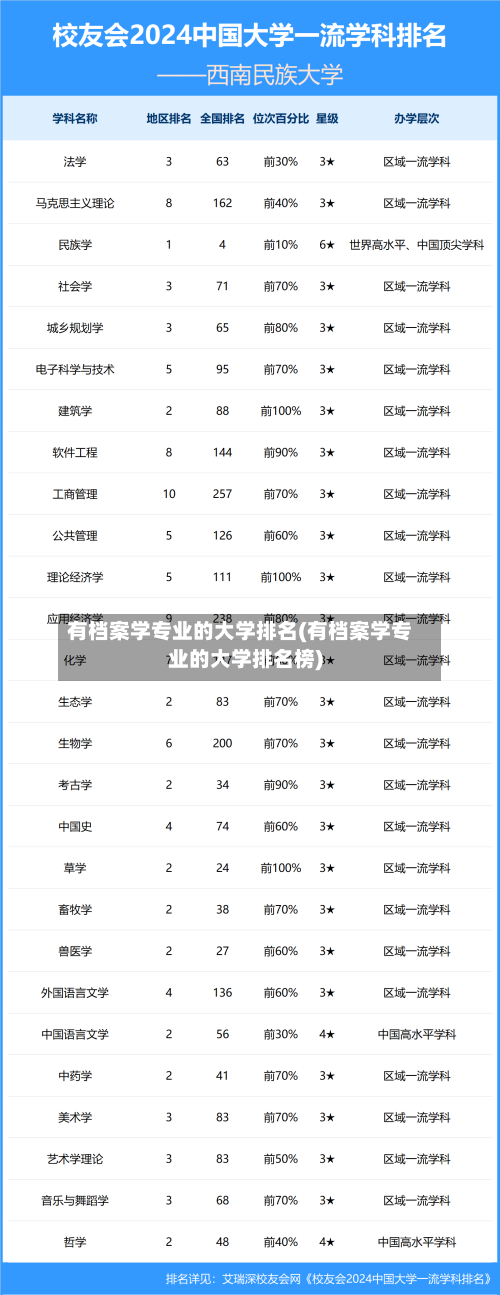 有档案学专业的大学排名(有档案学专业的大学排名榜)-第2张图片