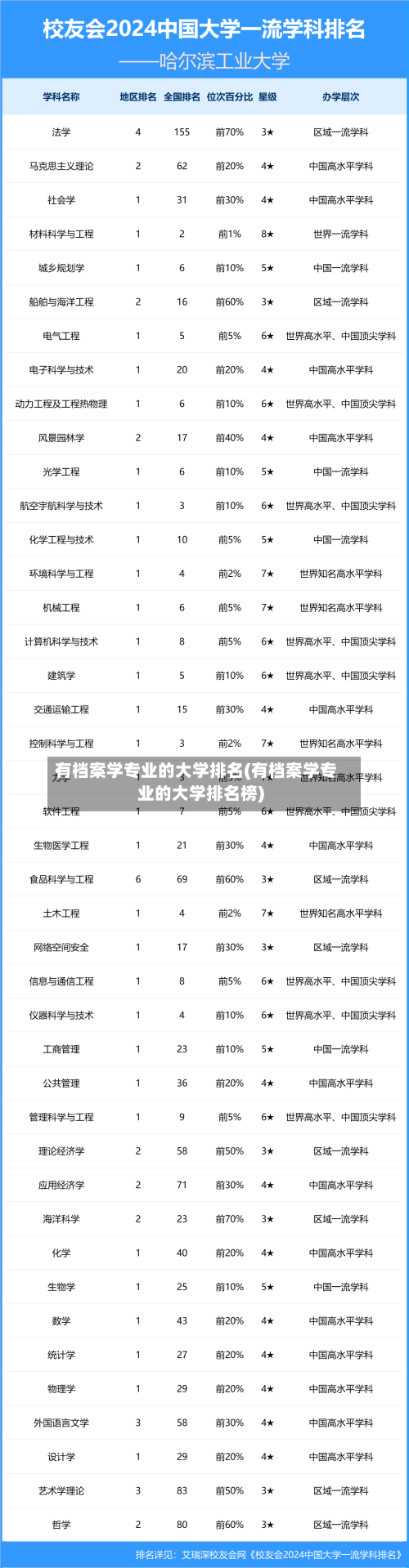 有档案学专业的大学排名(有档案学专业的大学排名榜)-第3张图片