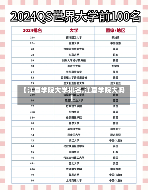 【江夏学院大学排名,江夏学院大吗】