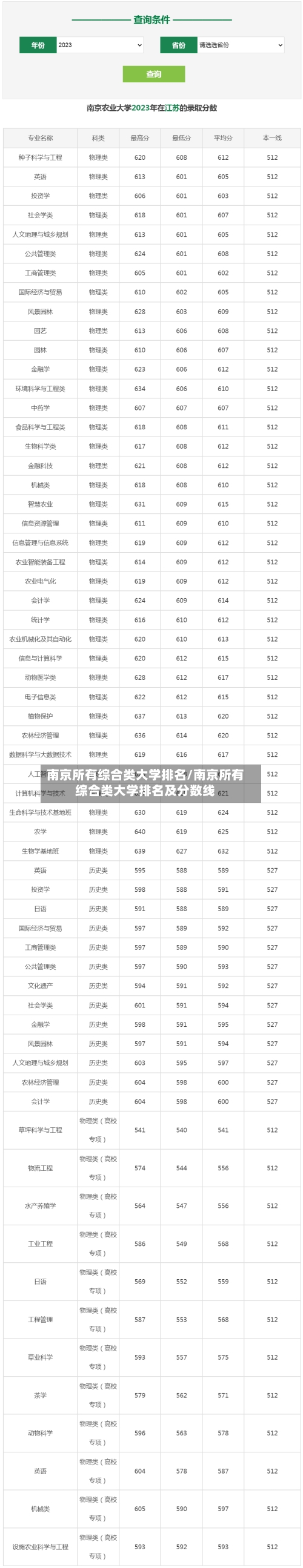 南京所有综合类大学排名/南京所有综合类大学排名及分数线-第2张图片