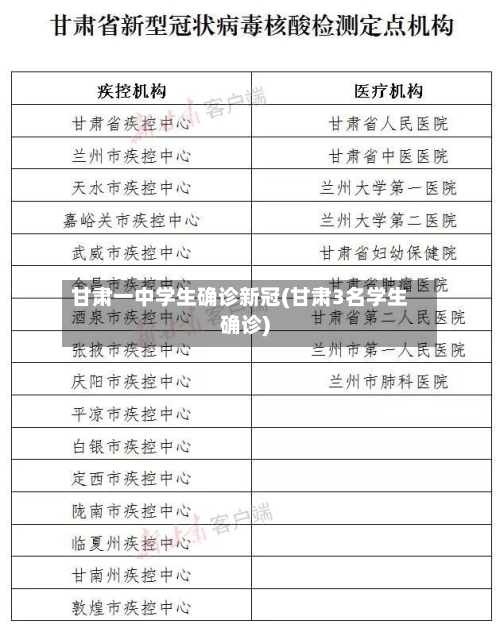 甘肃一中学生确诊新冠(甘肃3名学生确诊)-第3张图片