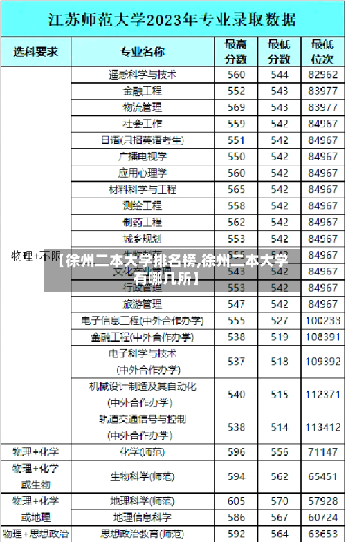 【徐州二本大学排名榜,徐州二本大学有哪几所】