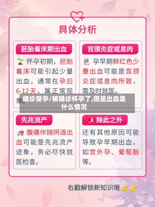 确诊受孕/被确诊怀孕了,但是出血是什么情况-第2张图片